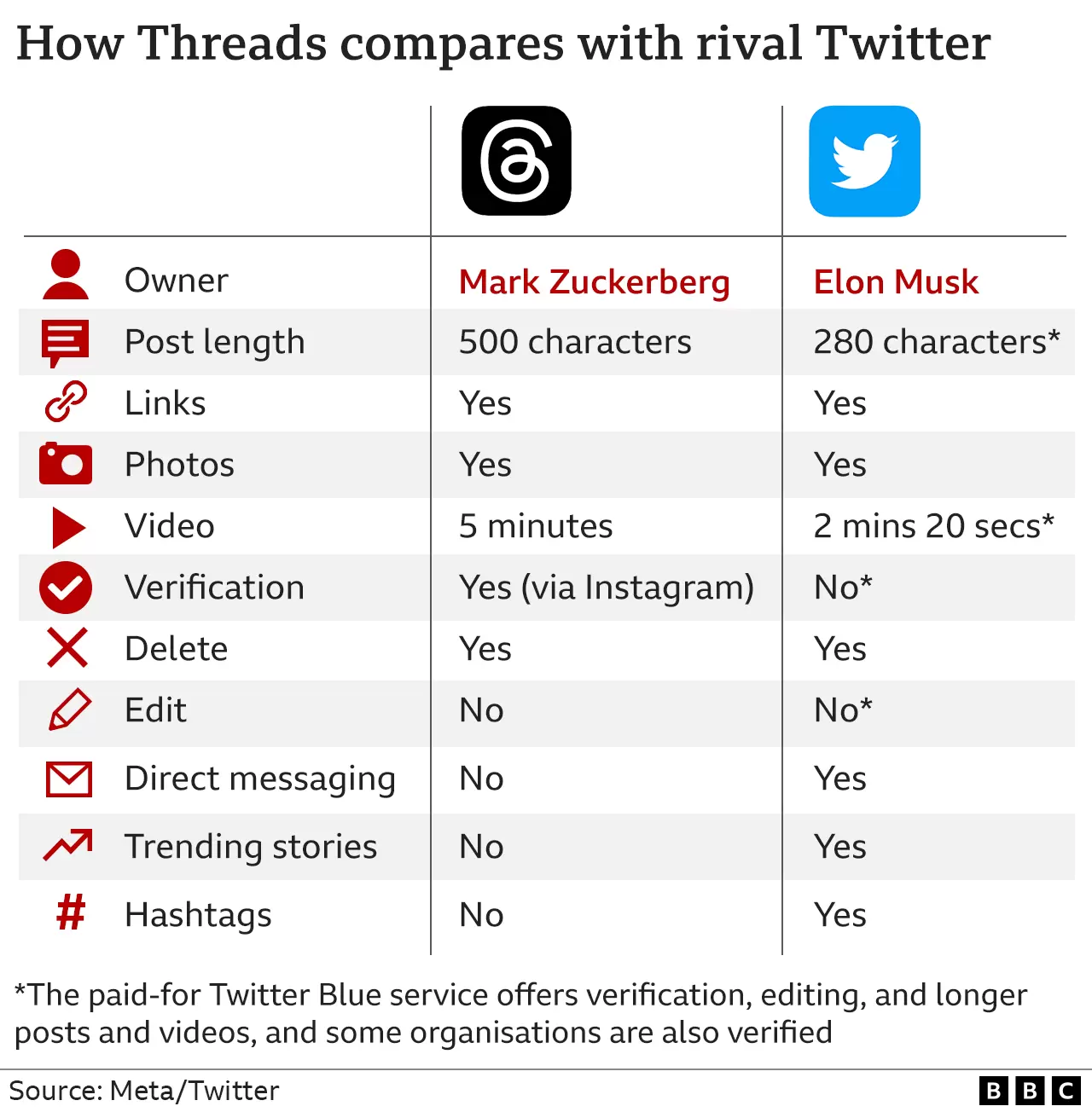 _130306464_how_threads_compares_with_rival_twitter_2x640-nc.png